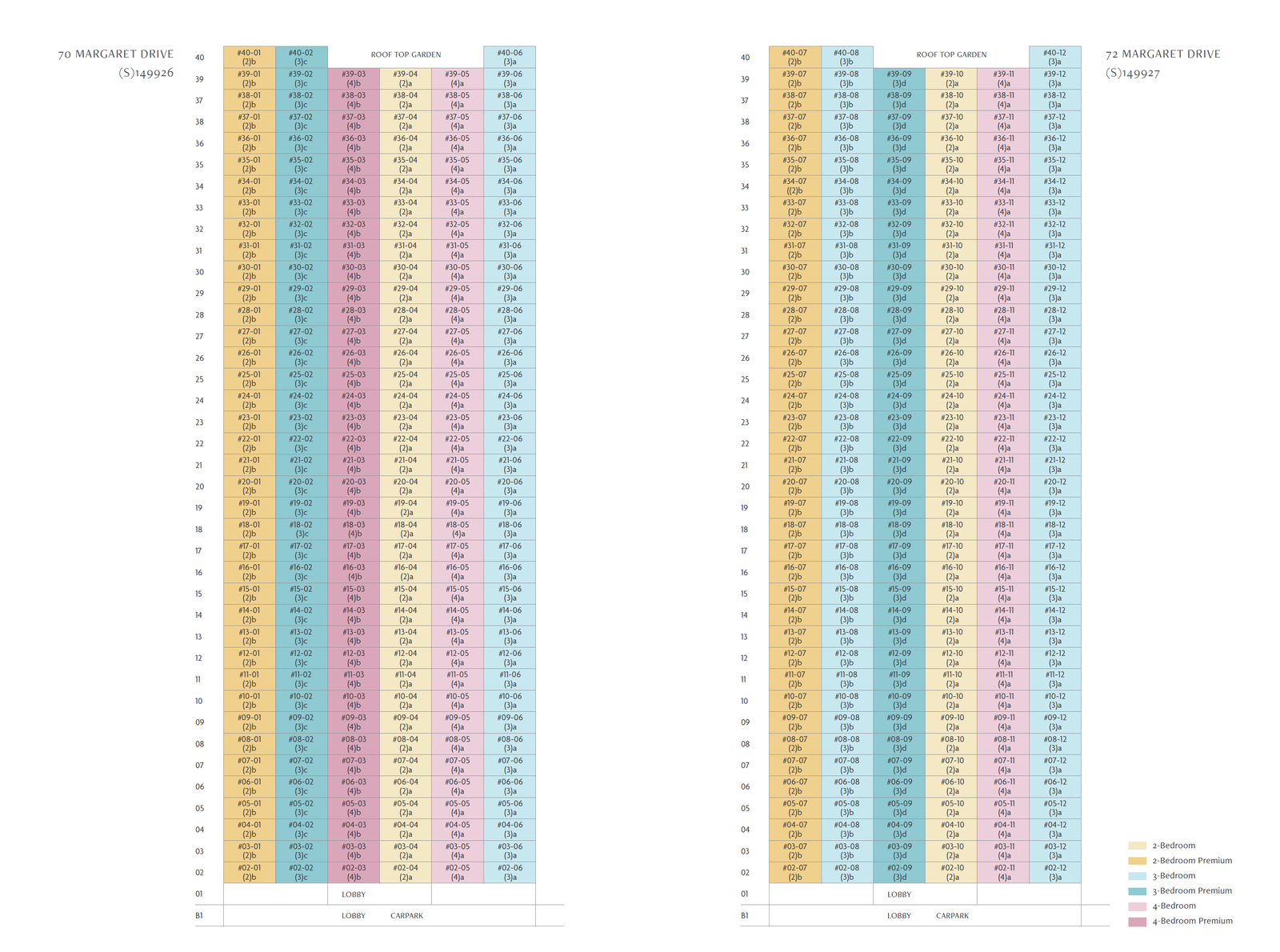 Penrith Elevation Chart